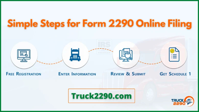 Steps to E-file IRS Form 2290 Online 1 Steps to E-file IRS Form 2290 Online